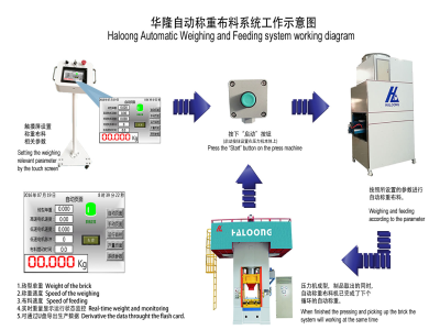 壓力機(jī)使耐火材料行業(yè)實(shí)現(xiàn)生產(chǎn)效益最大化！